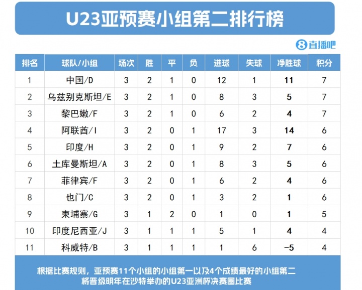 星空官网-今日趣图：打平即可出线，这次U22国足实现了！