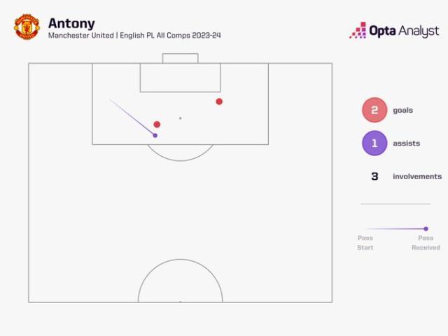 1710696408813022278.jpg 星空投注-【足总杯】阿马德绝杀+脱衣染红,曼联加时4-3利物浦