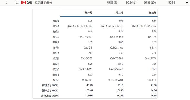 星空体育平台-马后炮？单板裁判长回应打分争议 苏翊鸣应得金牌