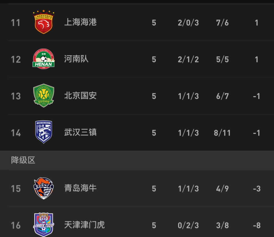 星空体育-中超形势：蓉城2分领跑 3强不败1队不胜 4队仍负分 下轮3场焦点战